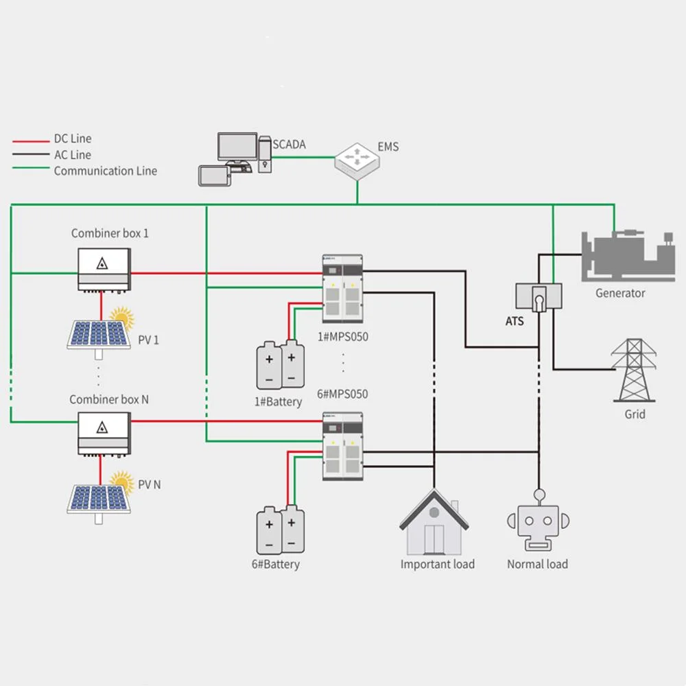 500kw 1MW off-Grid Solar Power System Lithium Solar Battery Systems Utility Energy Storage Container