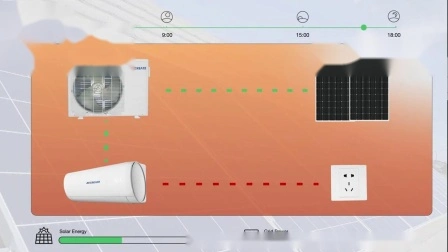 Green Energy 12000BTU Hybrid-Solarstrom-AC-Solarklimaanlage