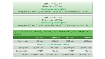 9000 BTU 12000 BTU 48 V netzunabhängige tragbare 100 % Solar-Klimaanlage